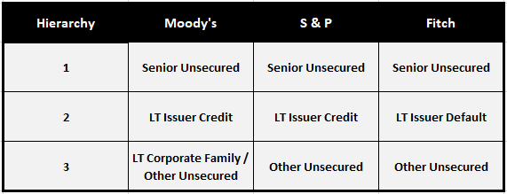 credit-ratings-in-depth